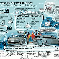 Ein Graphic Recording von der Netzwerk Intelligent Move Veranstaltung vom 19-11-2024