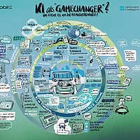 Ein Graphic Recording zum Thema "Künstliche Intelligenz (KI) als Gamechanger".