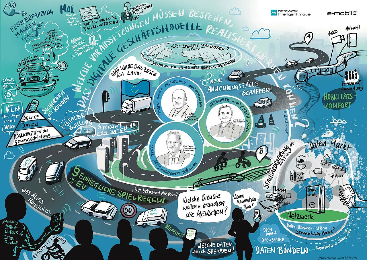 Ein Graphic Recording von der Netzwerk Intelligent Move Veranstaltung vom 14-12-2023