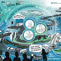 Ein Graphic Recording von der Netzwerk Intelligent Move Veranstaltung vom 14-12-2023